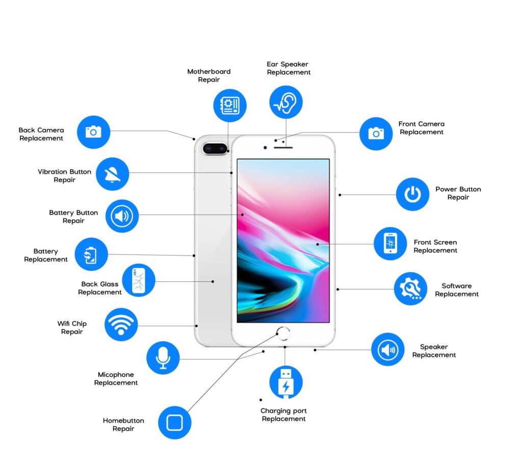 Apple iPhone repairs in St johns Canada