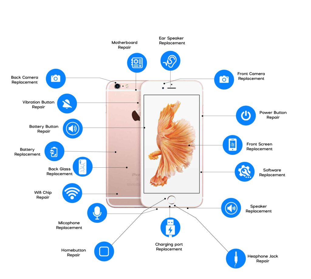 Apple iPhones repairs in St johns Canada